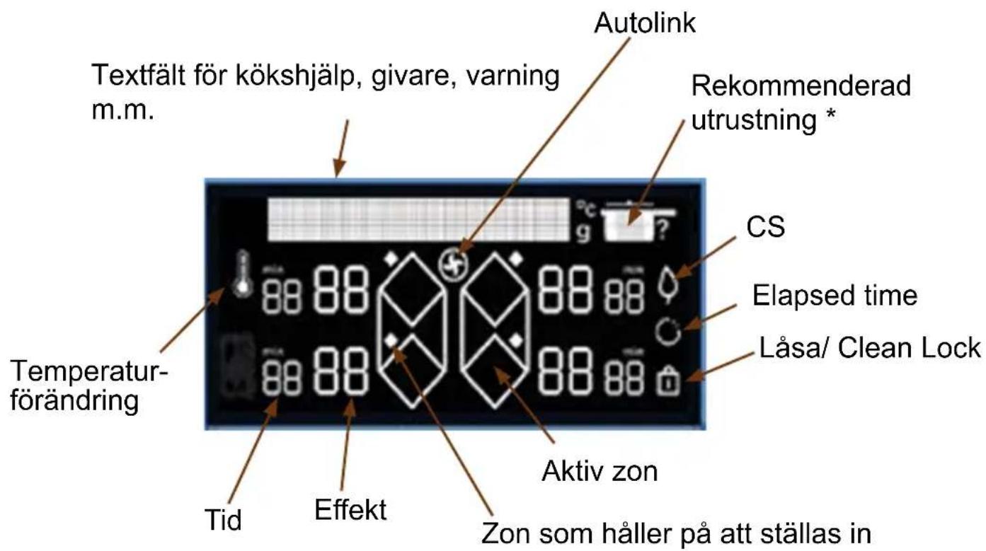 DE DIETRICH DPI4431B - Displayens funktioner - 1