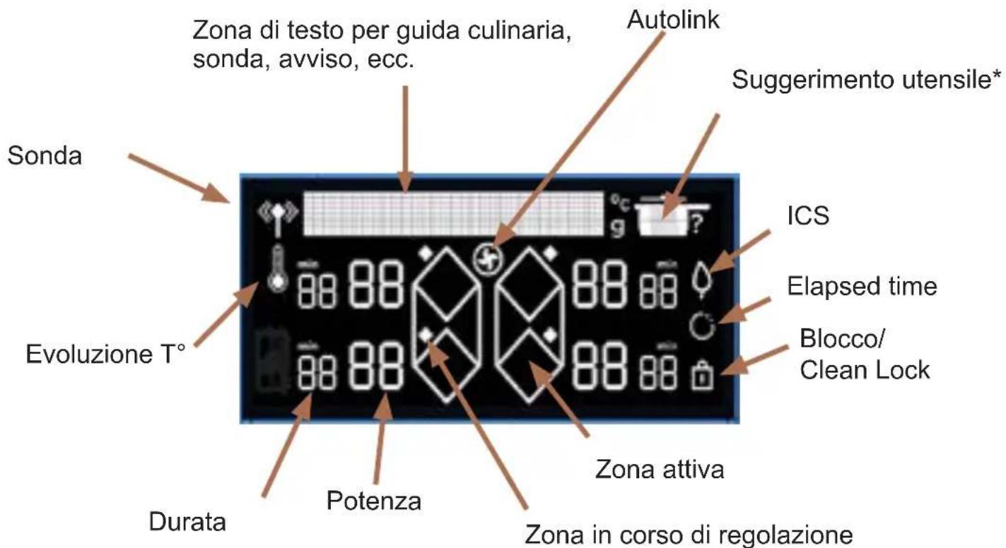 DE DIETRICH DPI4431X - Simboli display - 1