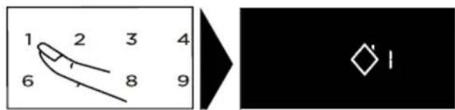 DE DIETRICH DPI4431X - SETTING THE POWER - 2