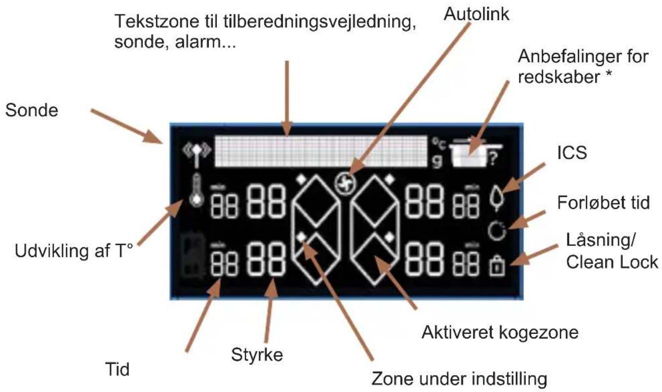 DE DIETRICH DPI4431X - Forklaring til display - 1
