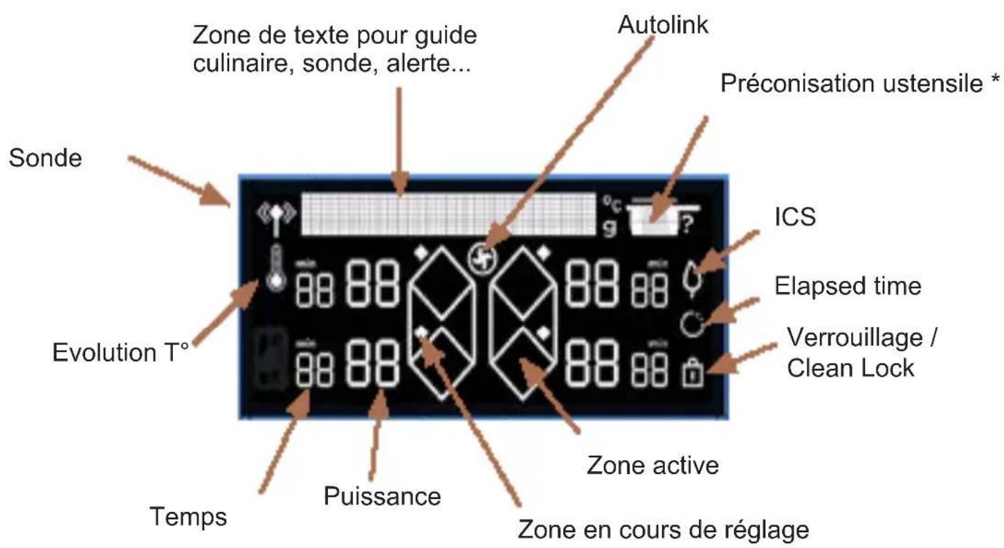 DE DIETRICH DPI4431X - .3 PRÉSENTATION DE VOTRE APPAREIL - 1
