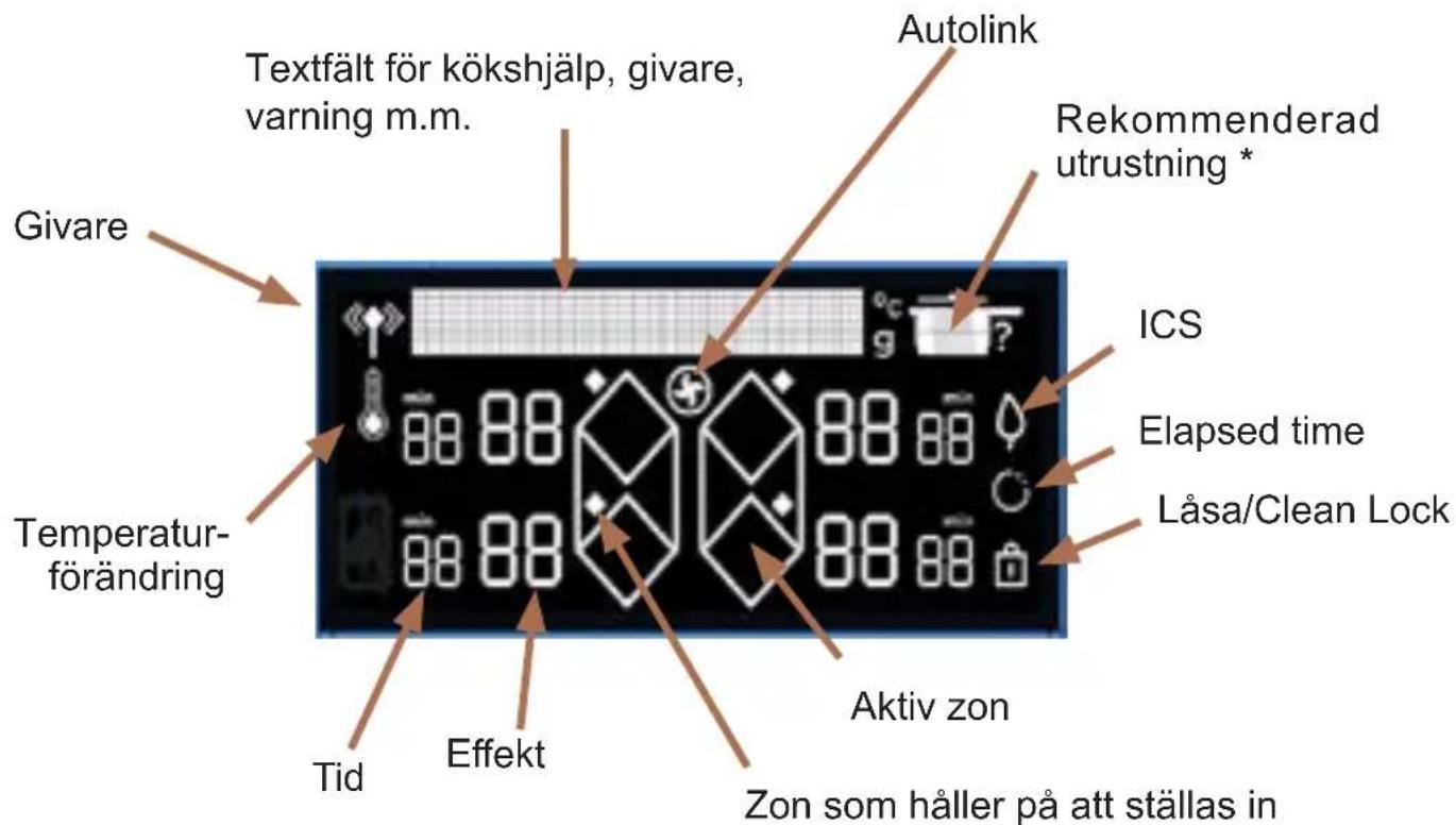 DE DIETRICH DPI4431X - Displayens funktioner - 1