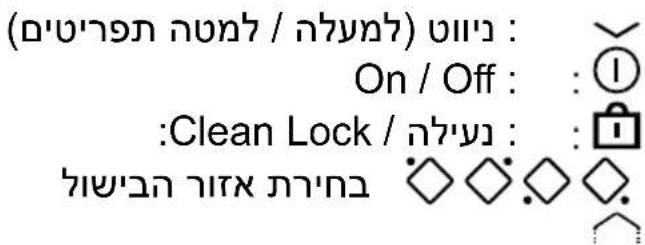 DE DIETRICH DPI4431X - תְּבָר - 5