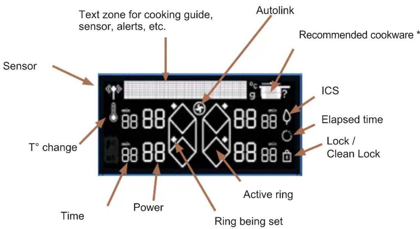 DE DIETRICH DPI4431X - .3 PRESENTATION OF YOUR APPLIANCE - 1