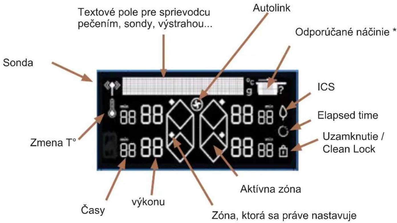 DE DIETRICH DPI4431X - .3 PREDSTAVENIE VÁŠHO ZARIADENIA - 1