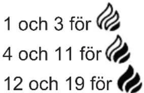 DE DIETRICH DPI4431X - Direkt åtkomst: - 4