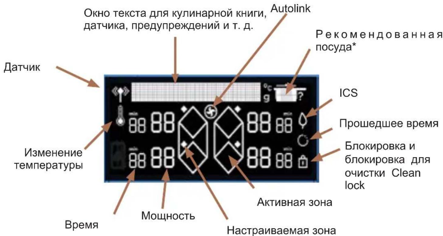 DE DIETRICH DPI4431X - .3 ОПИСАНИЕ ВАШЕГО ПРИБОРА - 1