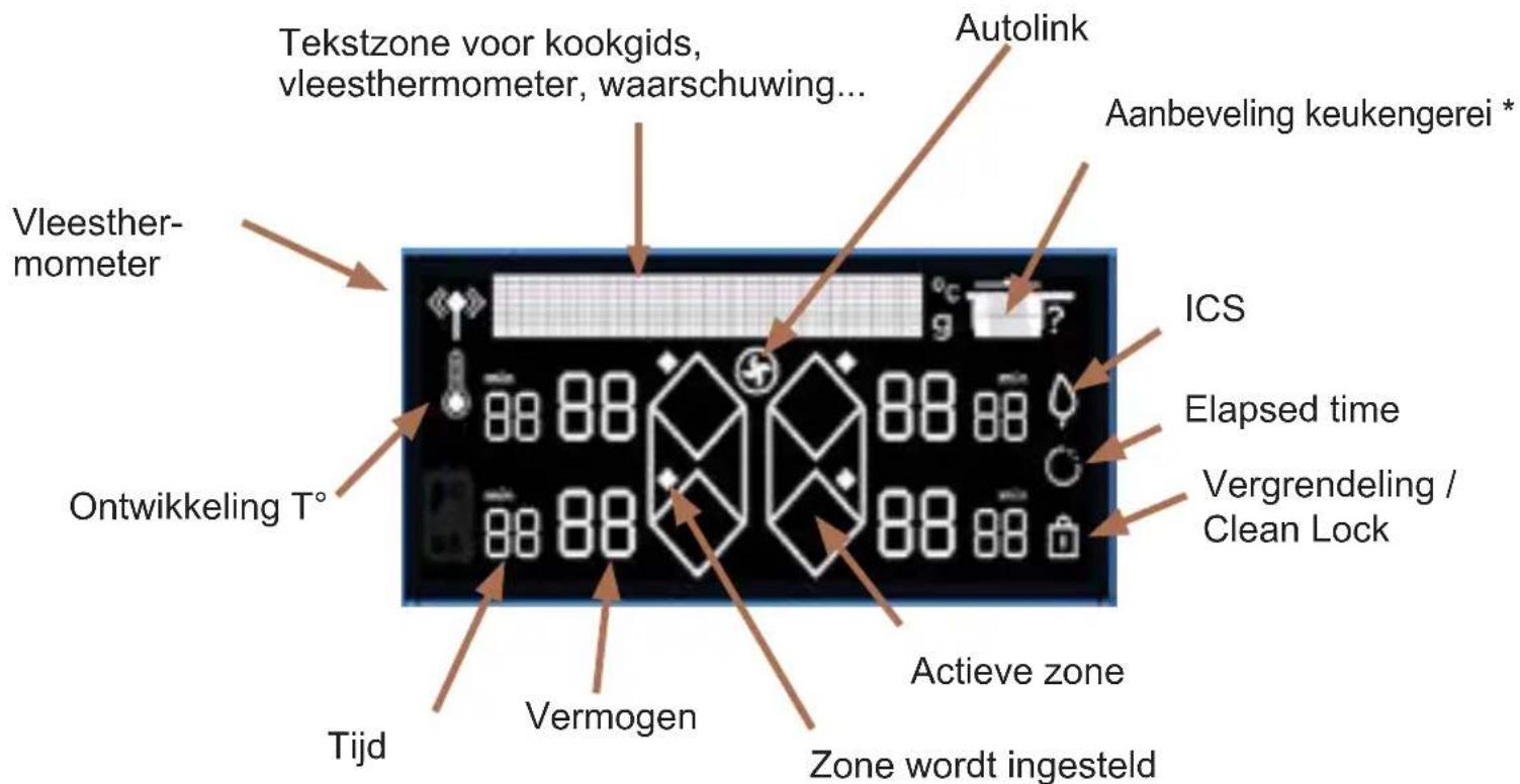 DE DIETRICH DPI4431X - Terminologie display - 1