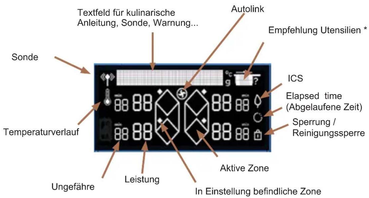 DE DIETRICH DPI4431X - .3 BESCHREIBUNG DES GERÄTS - 1