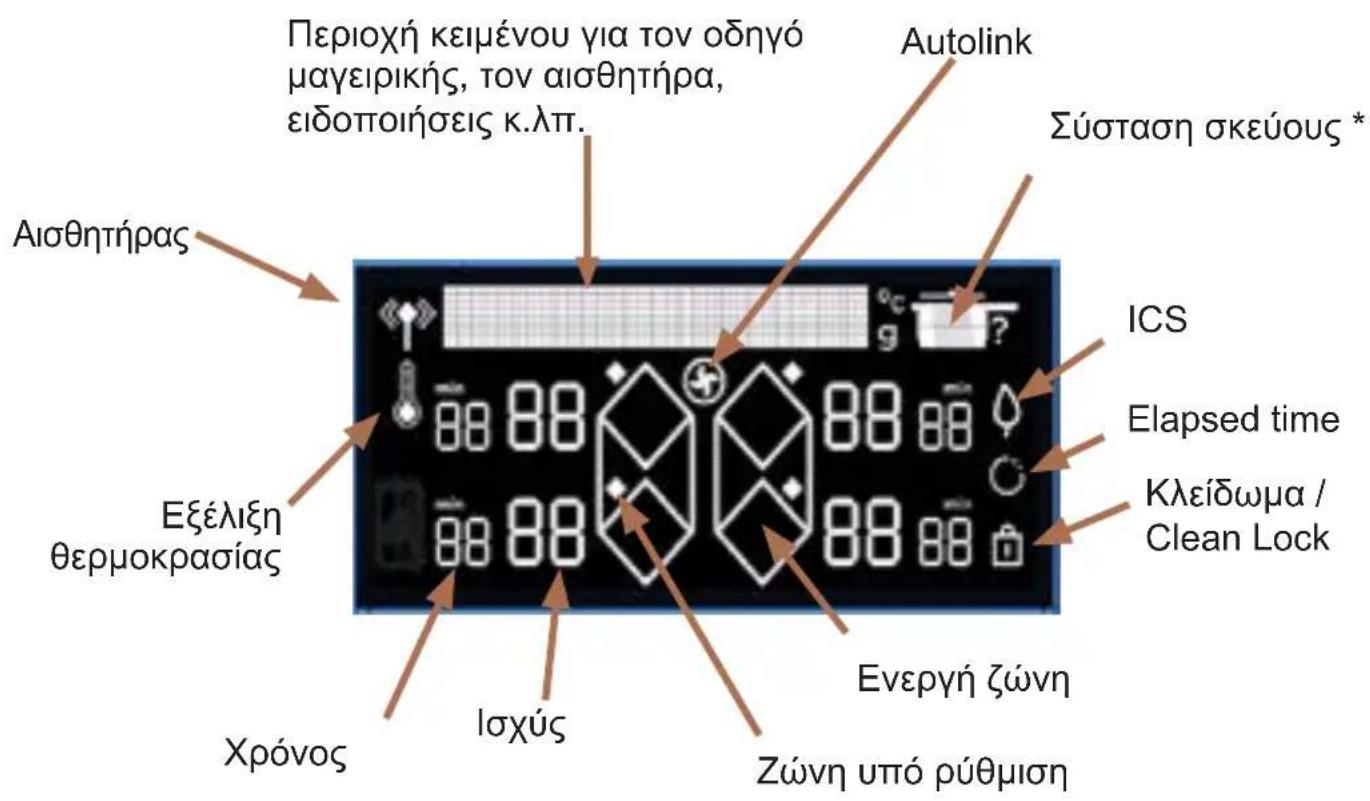 DE DIETRICH DPI4431X - .3 ΠΑΡΟΥΣΙΑΣΗ ΤΗΣ ΣΥΣΚΕΥΗΣ ΣΑΣ - 1