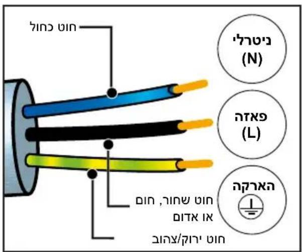 DE DIETRICH DKC4536W - תַעְרָה בְּרָה - 1