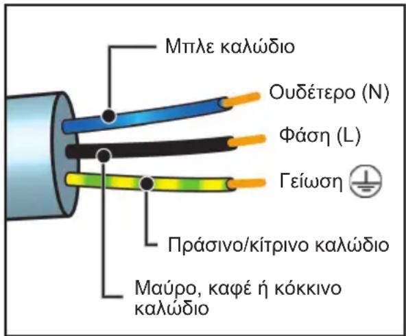 DE DIETRICH DKC4756X - Προσοχή: - 1