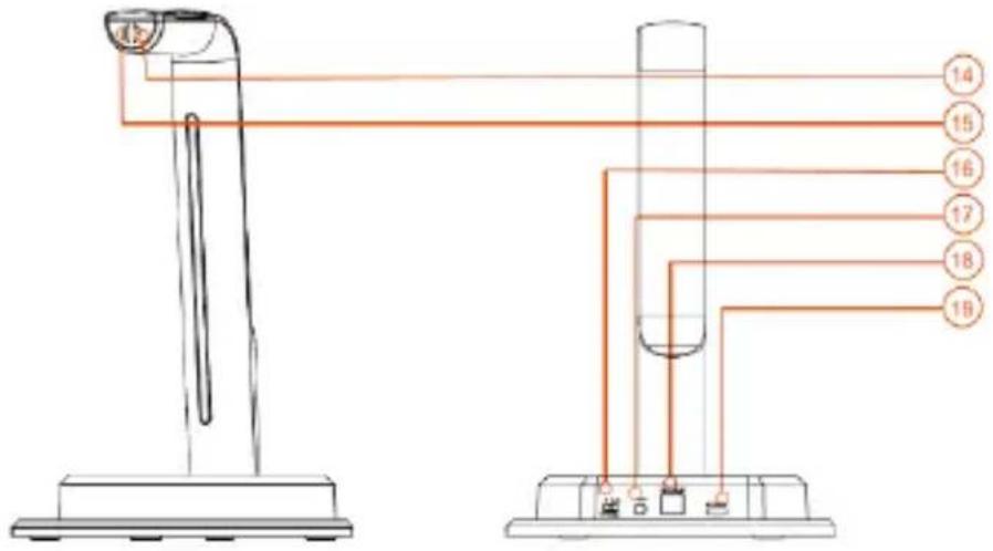 Irradio IR-Sigma Plus - IDENTIFICACIÓN DE LAS PARTES - 3