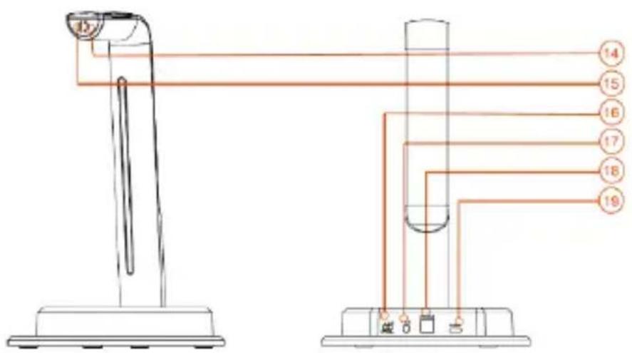 Irradio IR-Sigma Plus - IDENTIFICATION OF PARTS - 3
