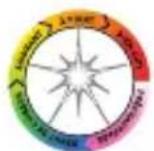 TEFAL GC712D34 - Colour guide for diodes (LEDs) - 9