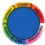 TEFAL GC712D34 - Colour guide for diodes (LEDs) - 3