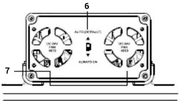i-TEC CACHRGHUB20C - Frontpanel: - 1