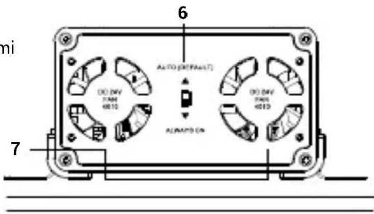 i-TEC CACHRGHUB20C - Panel przedni: - 1