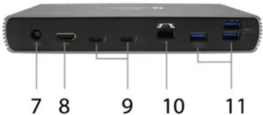 i-TEC TB4DUALDOCKPD - Panel trasero: - 1