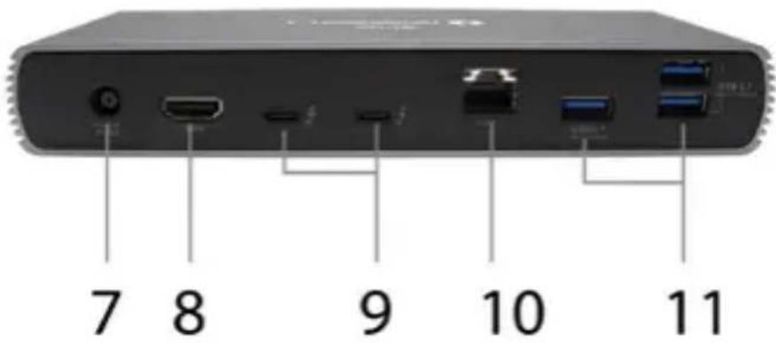 i-TEC TB4DUALDOCKPD - Zadný panel: - 1
