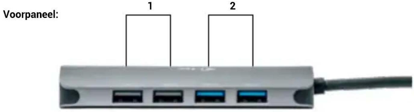 i-TEC C31NANOHDM2DOCPD - BESCHRIJING - 1