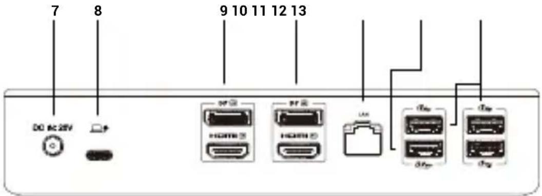 i-TEC CADUAL4KDOCKPD2 - Panel trasero: - 1