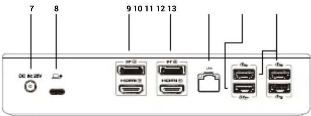 i-TEC CADUAL4KDOCKPD2 - Zadný panel: - 1