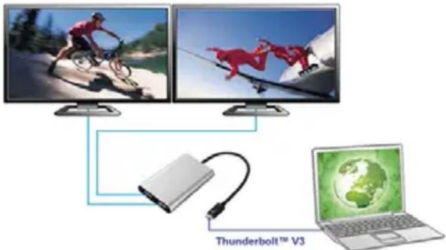 Thunderbolt™ V3