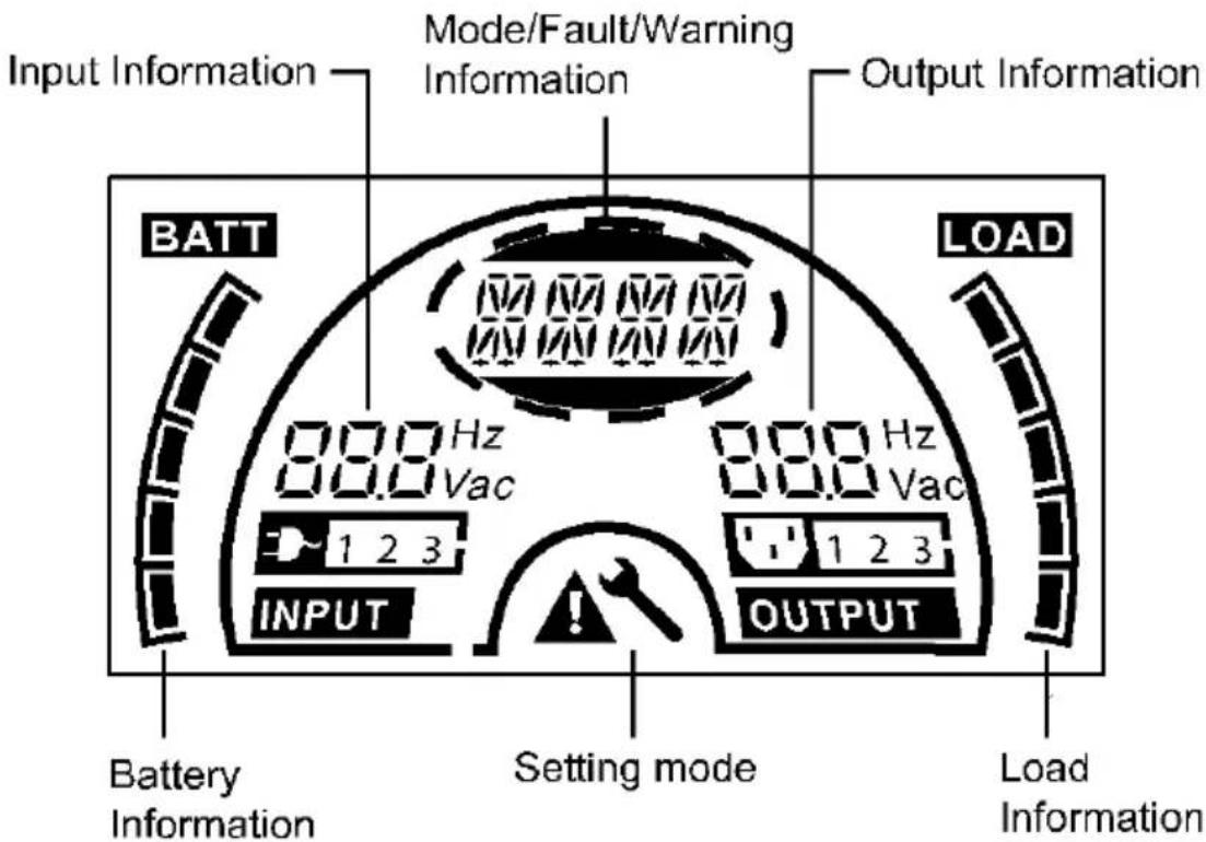 PowerWalker VFI 1000 TG - Description de l'écran LCD - 1