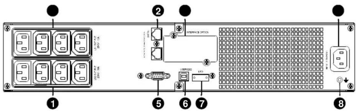 PowerWalker VI 1500 RT HID - Panneaux arrière - 1