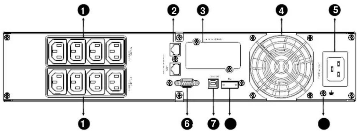 PowerWalker VI 1500 RT HID - Panneaux arrière - 4