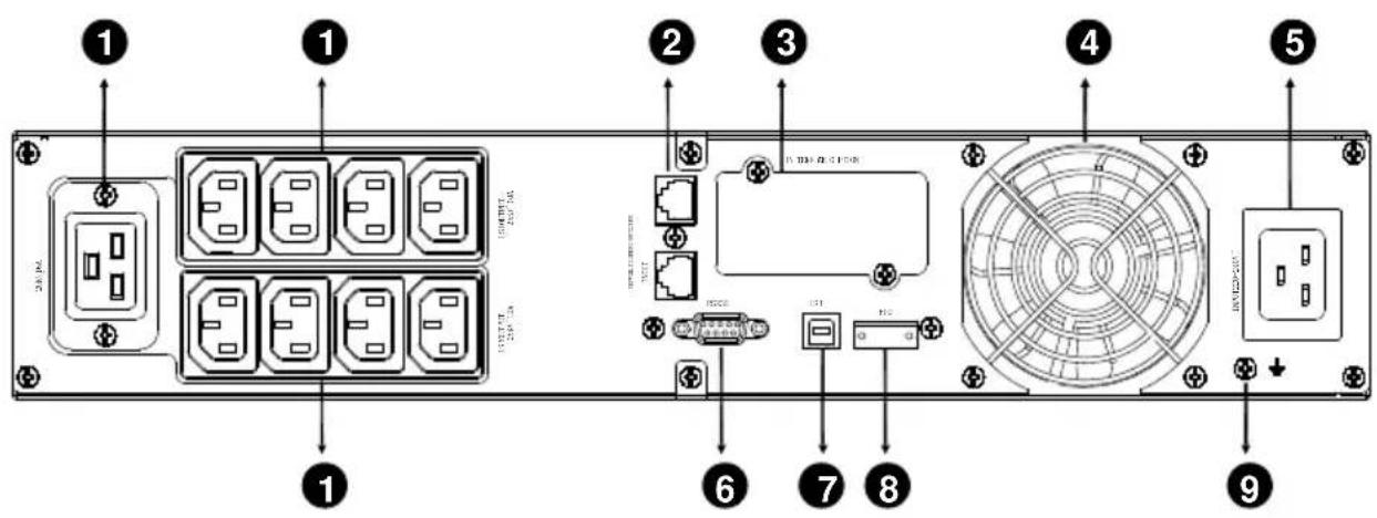 PowerWalker VI 1500 RT HID - Panneaux arrière - 5