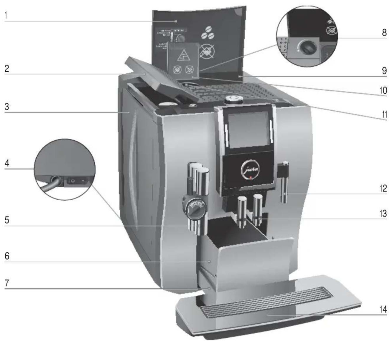 JURA IMPRESSA Z9 One Touch - Éléments de commande - 1