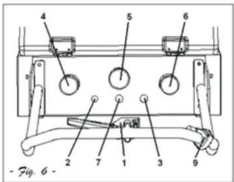 Lavor SWL900ST - DESCRIZIONE DEI COMANDI MANUALI - 1