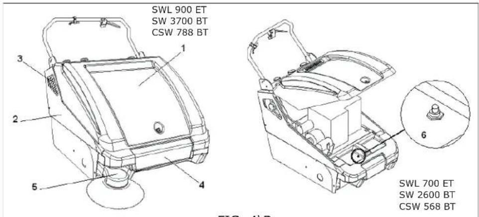 Lavor SWL900ST - ● PROTEZIONI DI SICUREZZA: - 3