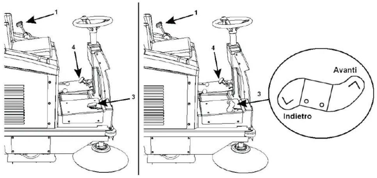Lavor SWL R1000 - PEDAL AVANCE Y MARCHA ATRÁS: Sólo para version DE EXPLOSION - 2