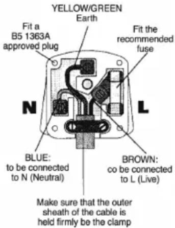 Lavor MCHPX - > PLUG - 1