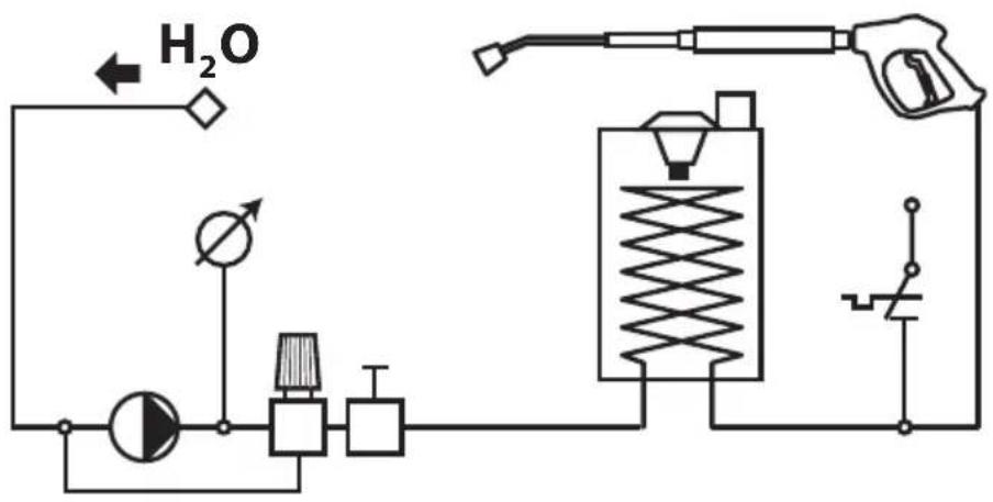 Lavor HLR - 2