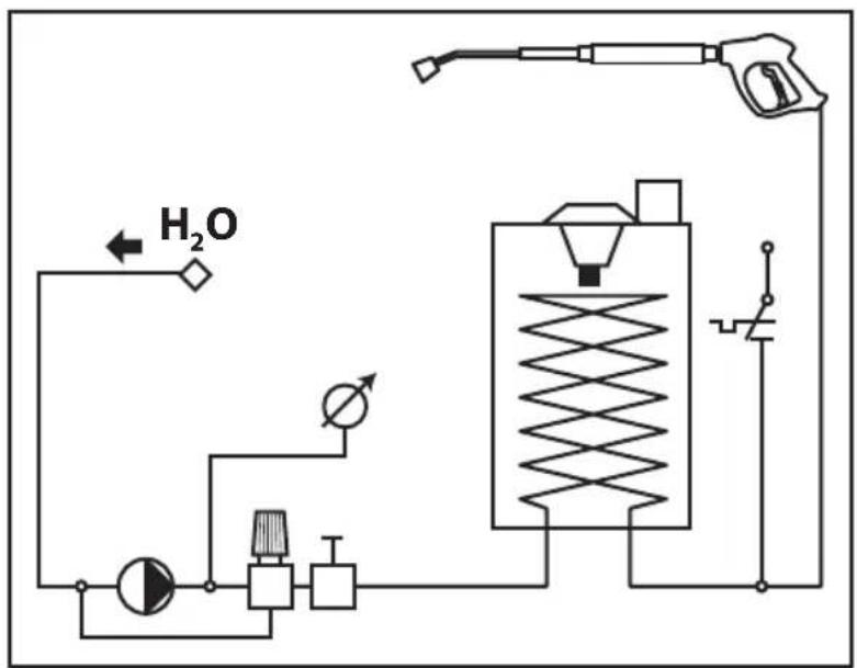Lavor HHPV - > SCHEMA IDRICO • WATER DIAGRAM • SCHEMA HYDRAULIQUE • WASSERUMLAUFSCHEMA • ESQUEMA HÍDRICO • WATERCHEMA • ΣΧΕΔΙΟ ΥΔΡΕΥΣΗΣ - 1