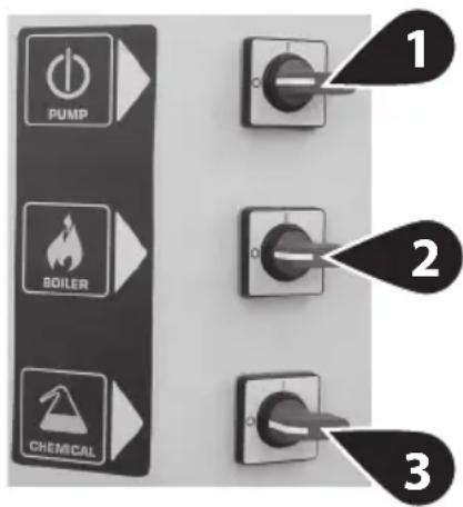 Lavor HHPV - > CONTROL COMPONENTS - 1