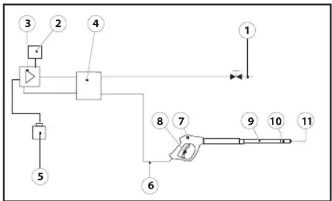 Lavor Thermic 5H - WASSERUMLAUFSCHEMA - 1