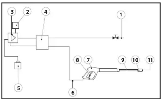 Lavor Thermic 5H - VESILIITÄNTÄKAAVIO - 1