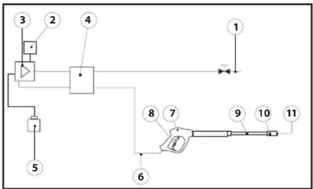 Lavor Thermic 5H - ESQUEMA HIDRAULICO - 1
