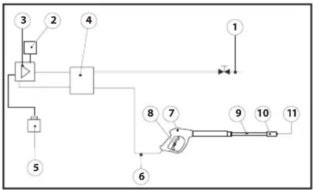 Lavor Thermic 5H - VODNÍ SCHÉMA - 1