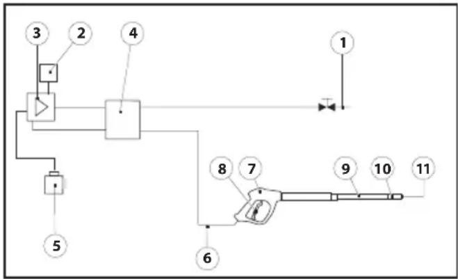 Lavor Thermic 5H - WATER DIAGRAM - 1