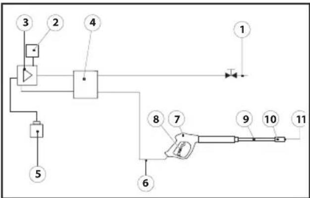 Lavor Thermic 5H - Wąż wysokociśnieniowy - 1