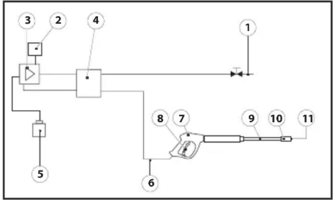 Lavor Thermic 5H - SCHEMA IDRICO - 1