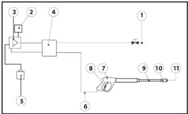 Lavor Thermic 5H - DIAGRAM ZA VODO - 1