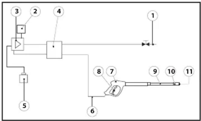 Lavor Thermic 5H - ESQUEMA HÍDRICO - 1