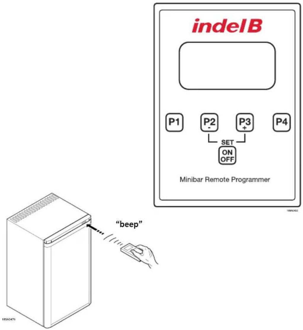 Indel B K 35 ECOSMART - USO DEL TELECOMANDO - 1